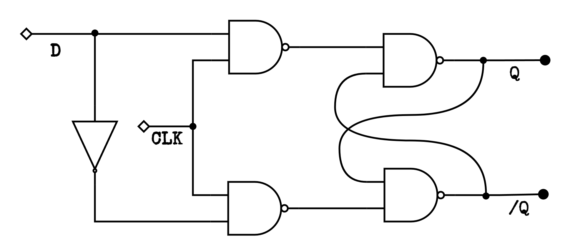 Prototype diagram