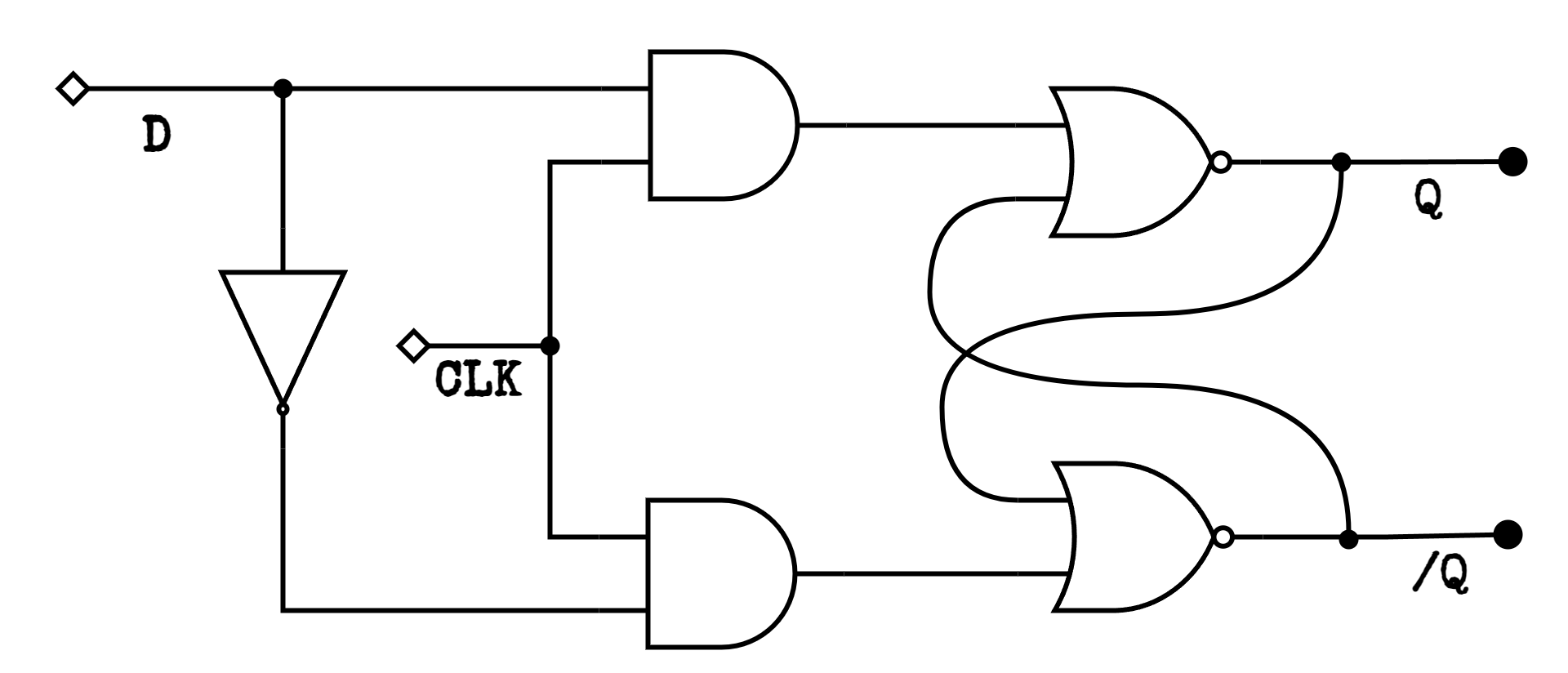 Prototype diagram