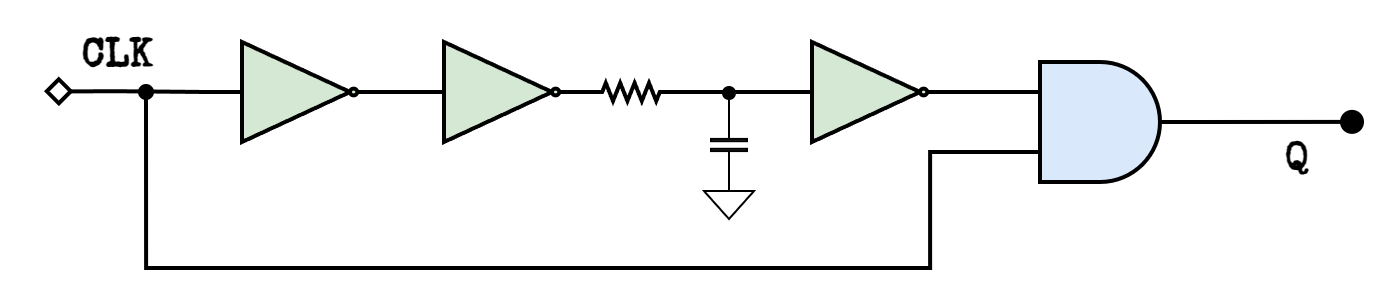 Prototype diagram