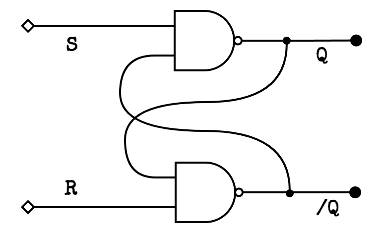 Prototype diagram