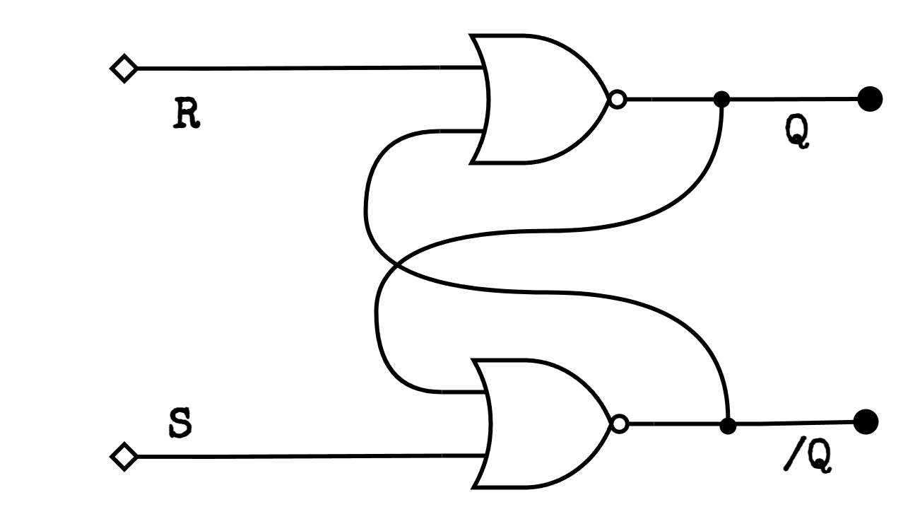 Prototype diagram