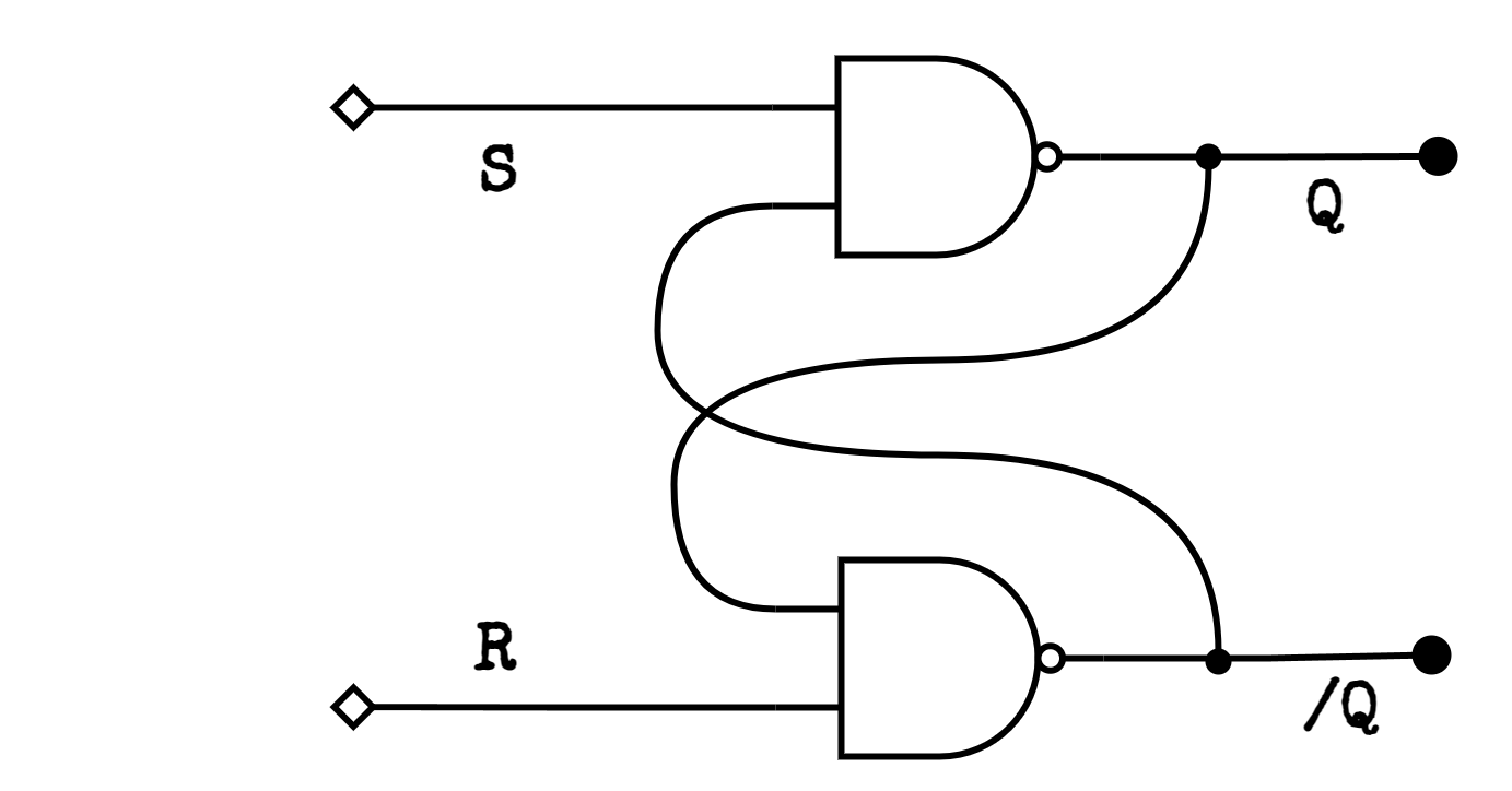Prototype diagram